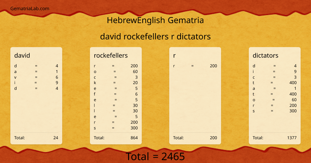 david rockefellers r dictators in hebrewEnglish Gematria